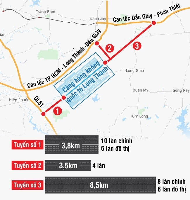 Tuyến số 3 kết nối sân bay Long Thành tới cao tốc Dầu Giây - Phan Thiết. Ảnh Novaland  